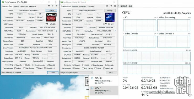 Пользователь заставил видеокарту Intel DG1 работать с процессором AMD