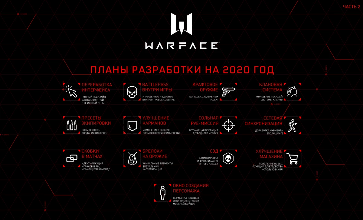 Warface - Планы по развитию игры на 2020 год