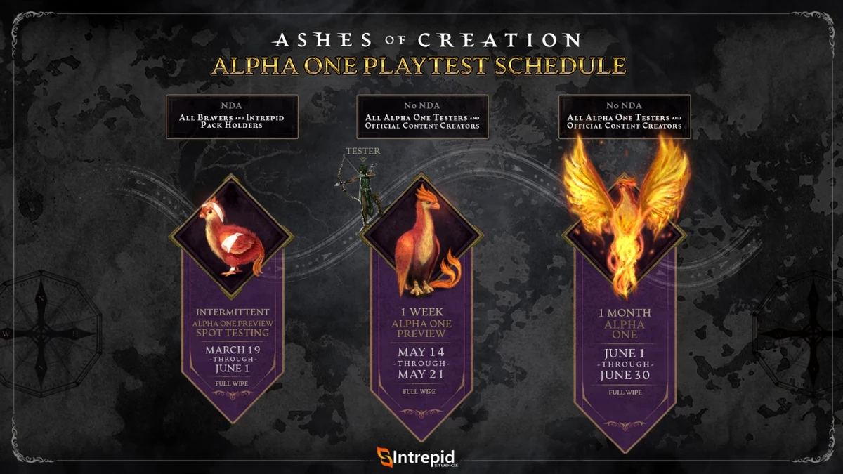 Ashes of Creation - Старт первой Альфы перенесен на лето Ashes of Creation - Старт первой Альфы перенесен на лето