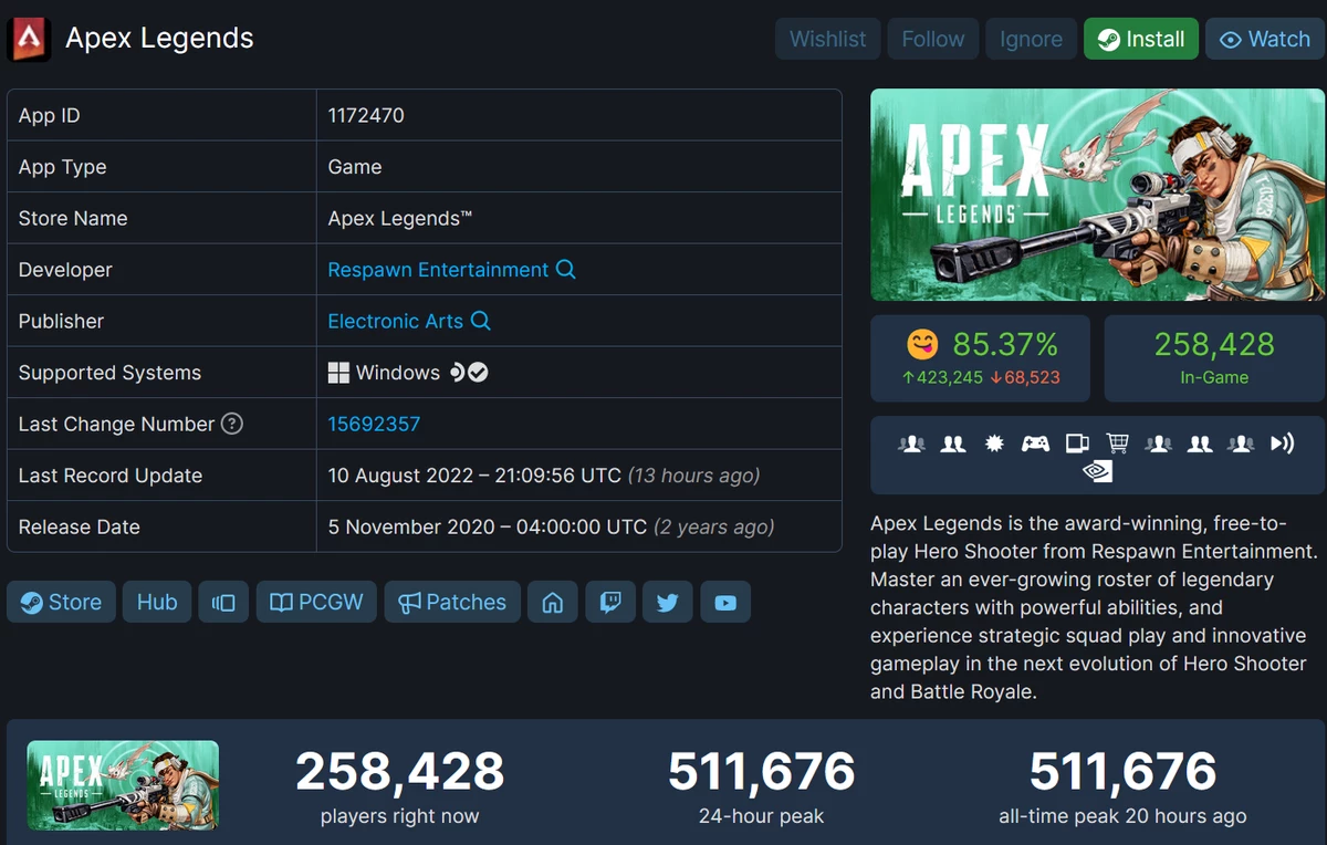 Apex Legends побила свой рекорд онлайна на старте 14 сезона Apex Legends побила свой рекорд онлайна на старте 14 сезона