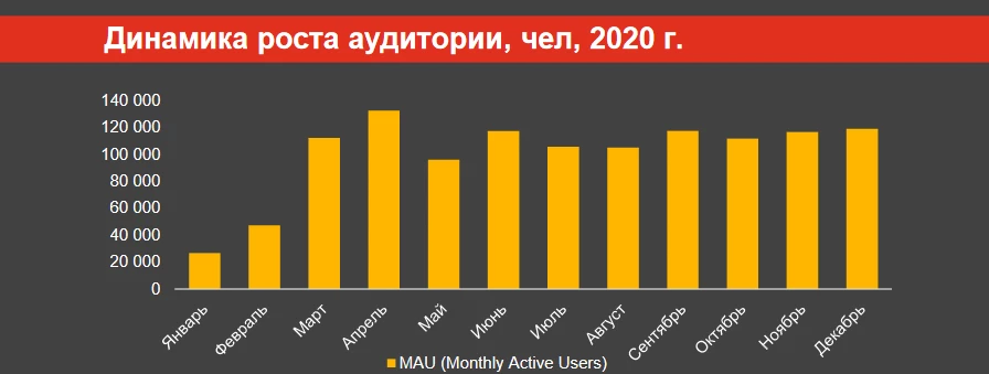 PwC и GFN.RU провели исследование российского рынка облачного гейминга