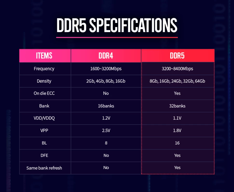 Оперативная память DDR5-стандарта поступит в производство уже в этом году