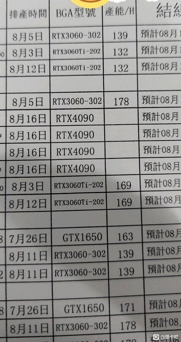 NVIDIA RTX 4090 уже находятся в производстве. Это значит, что спецификации финализированы