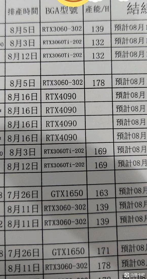 NVIDIA RTX 4090 уже находятся в производстве. Это значит, что спецификации финализированы