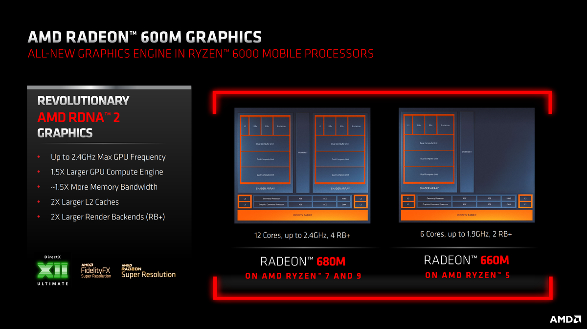 APU AMD Ryzen Phoenix смогут заменить бюджетные видеокарты