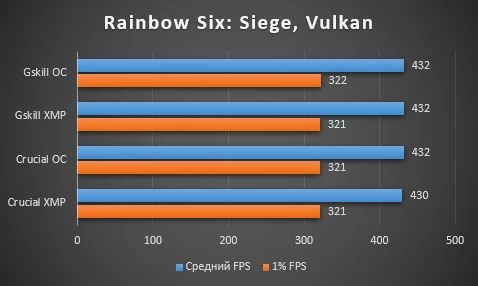 Обзор комплекта оперативной памяти G.Skill Trident Z Neo 32 Гб 3600 МГц CL16-19-19-39