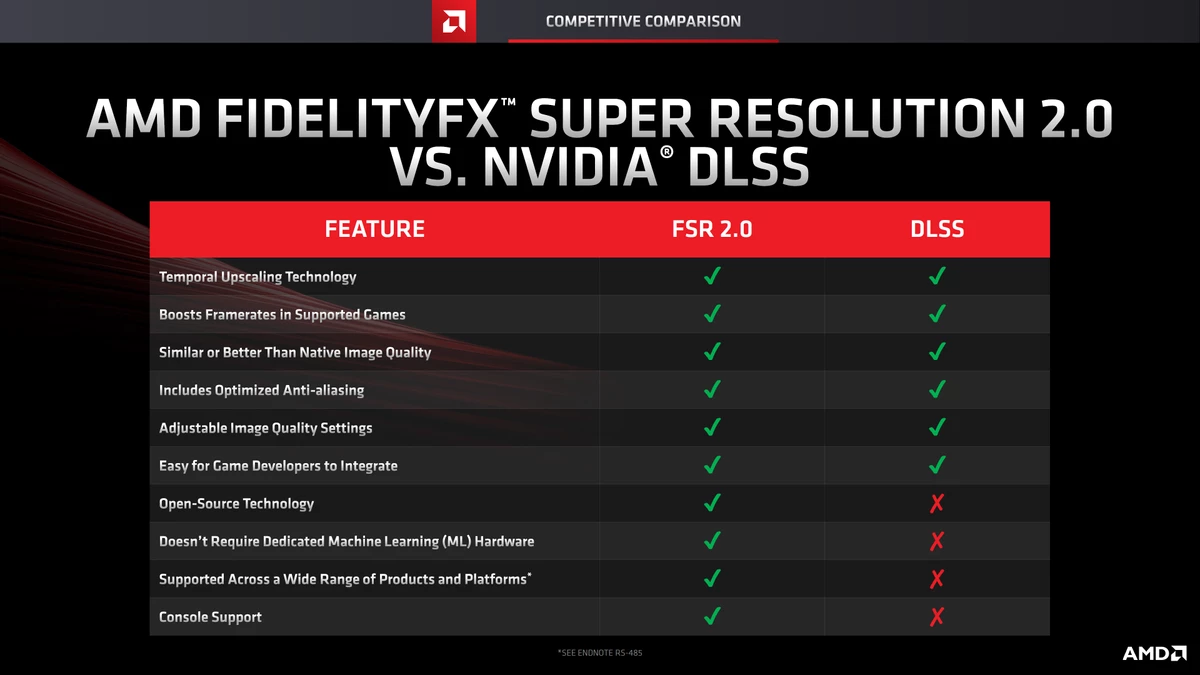 AMD RDNA 3 получат поддержку аппаратного ускорения FSR 3.0