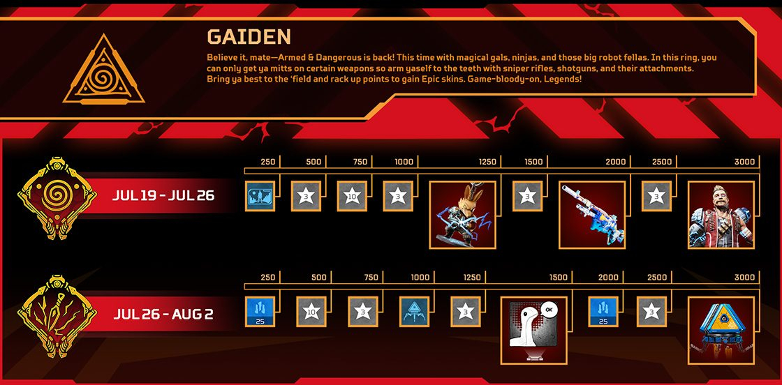В Apex Legends начался ивент «Гайден» с вернувшимся режимом и 40 новыми предметами