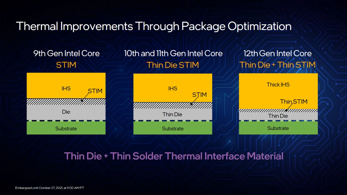 Intel Core i9-12900K, 12700K, 12600K, Z690 и DDR 5 - подробности, характеристики, цены