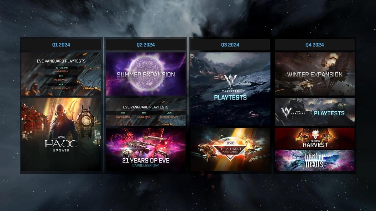 CCP Games представили дорожные карты EVE Online и EVE Vanguard на 2024 год