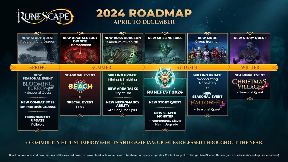 Разработчики RuneScape представили дорожную карту на оставшуюся половину года Разработчики RuneScape представили дорожную карту на оставшуюся половину года