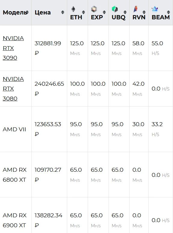 Компания AMD отказалась от блокировки майнинга на своих видеокартах