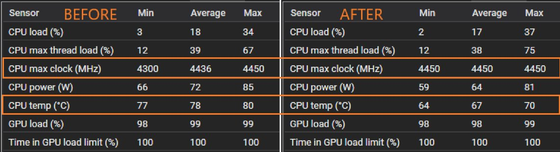 AMD Ryzen 7 5800X3D был скальпирован. Пользователь значительно снизил температуры