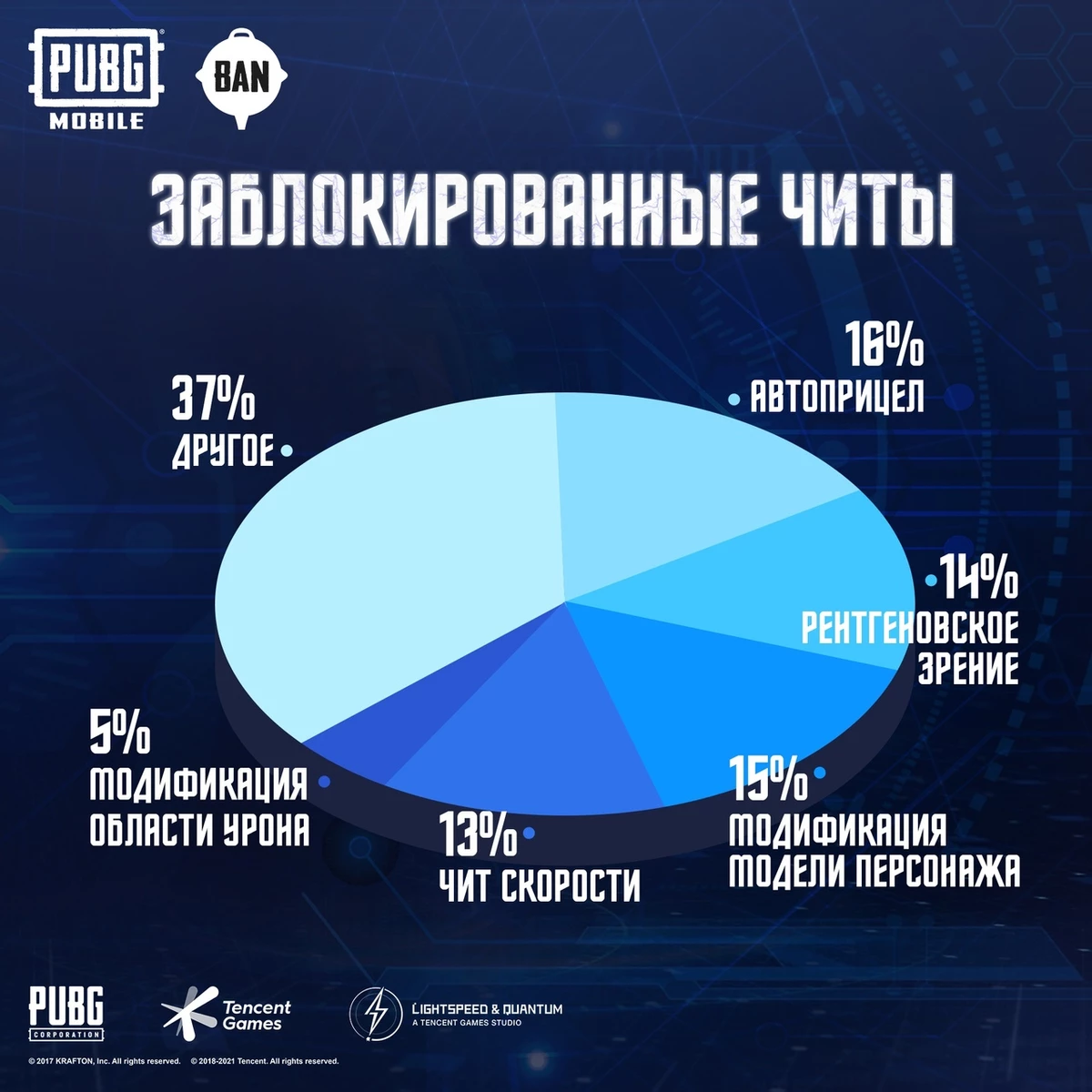 в pubg забанили читеров фото 32