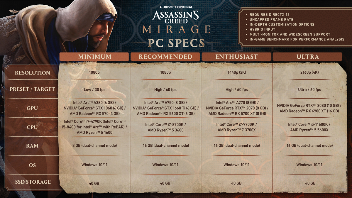 Полные системные требования Assassin’s Creed Mirage