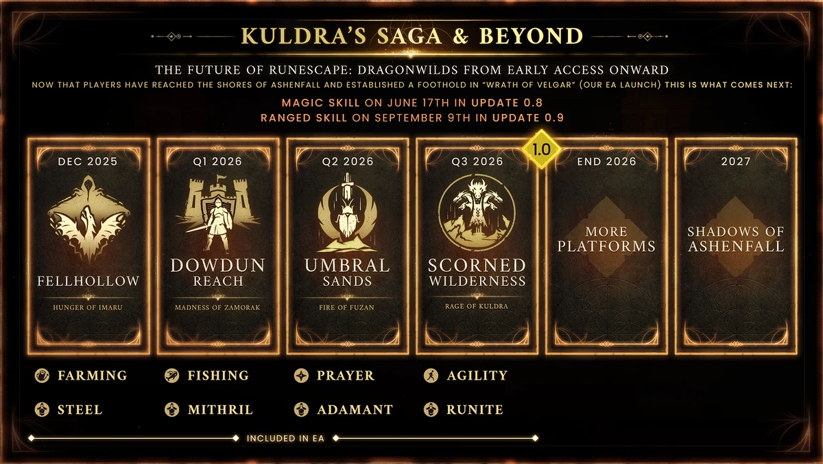 Разработчики RuneScape: Dragonwilds поделились планами на следующий год Разработчики RuneScape: Dragonwilds поделились планами на следующий год