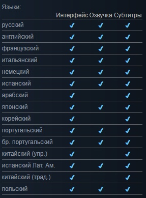 Полная русская локализация для Redfall заявлена на странице игры в Steam