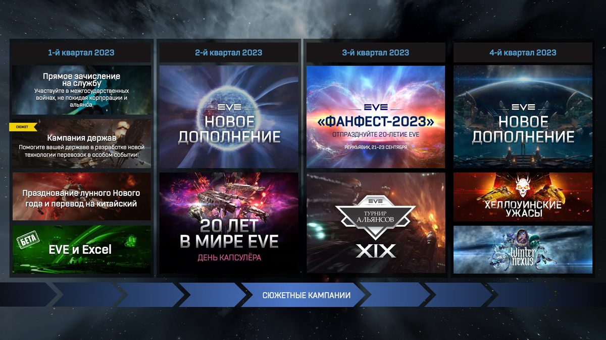 Разработчики EVE Online представили дорожную карту игры на 2023 год