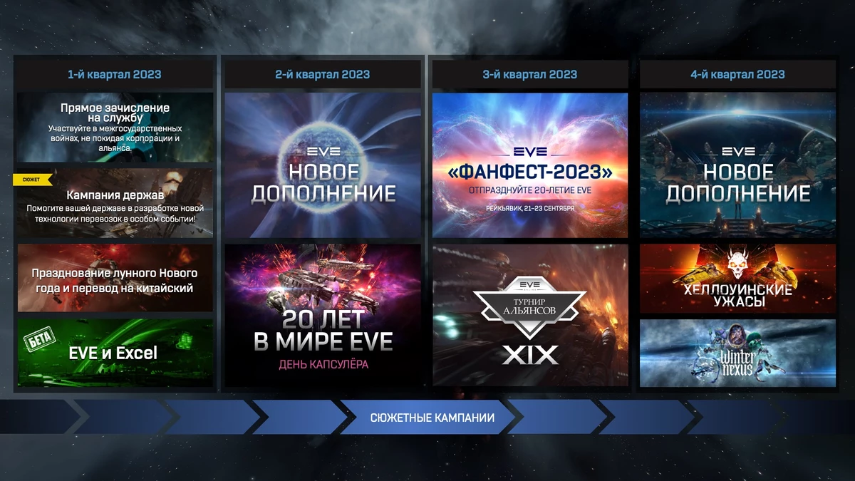Разработчики EVE Online представили дорожную карту игры на 2023 год Разработчики EVE Online представили дорожную карту игры на 2023 год