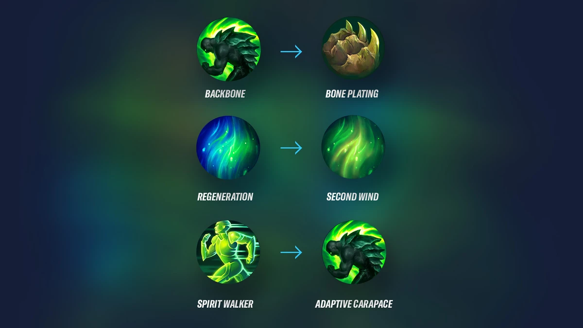 League of Legends: Wild Rift - В обновлении 2.3 ряд рун будет переработан League of Legends: Wild Rift - В обновлении 2.3 ряд рун будет переработан