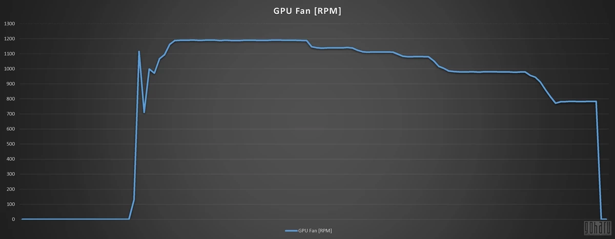 [Обзор] SAPPHIRE PULSE RX 5600 XT 6G - Хорошая рабочая лошадка