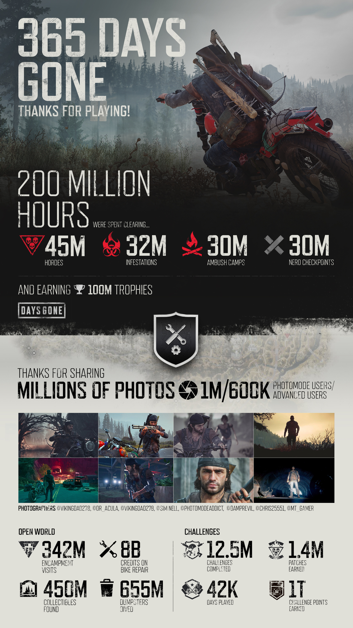 Days Gone - Инфографика по случаю первой годовщины игры