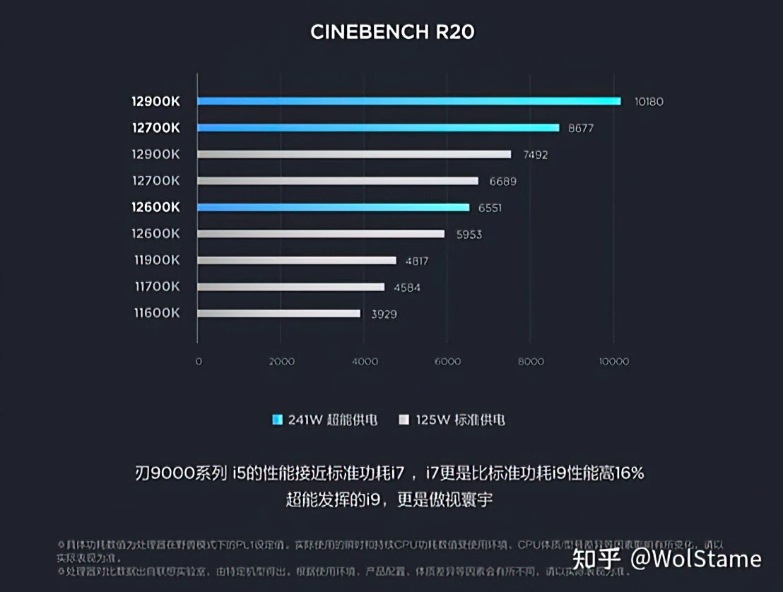 Intel Core i9-12900K в турборежиме на 36% быстрее, чем в стоке