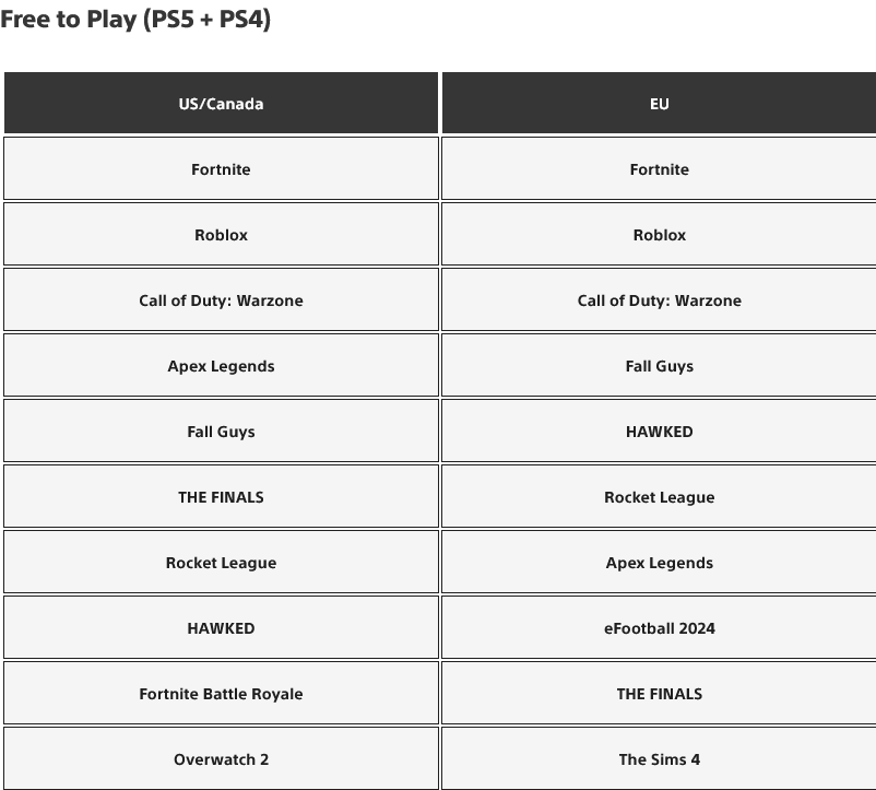 Шутер Helldivers 2 стал самой скачиваемой игрой на PlayStation 5 в феврале
