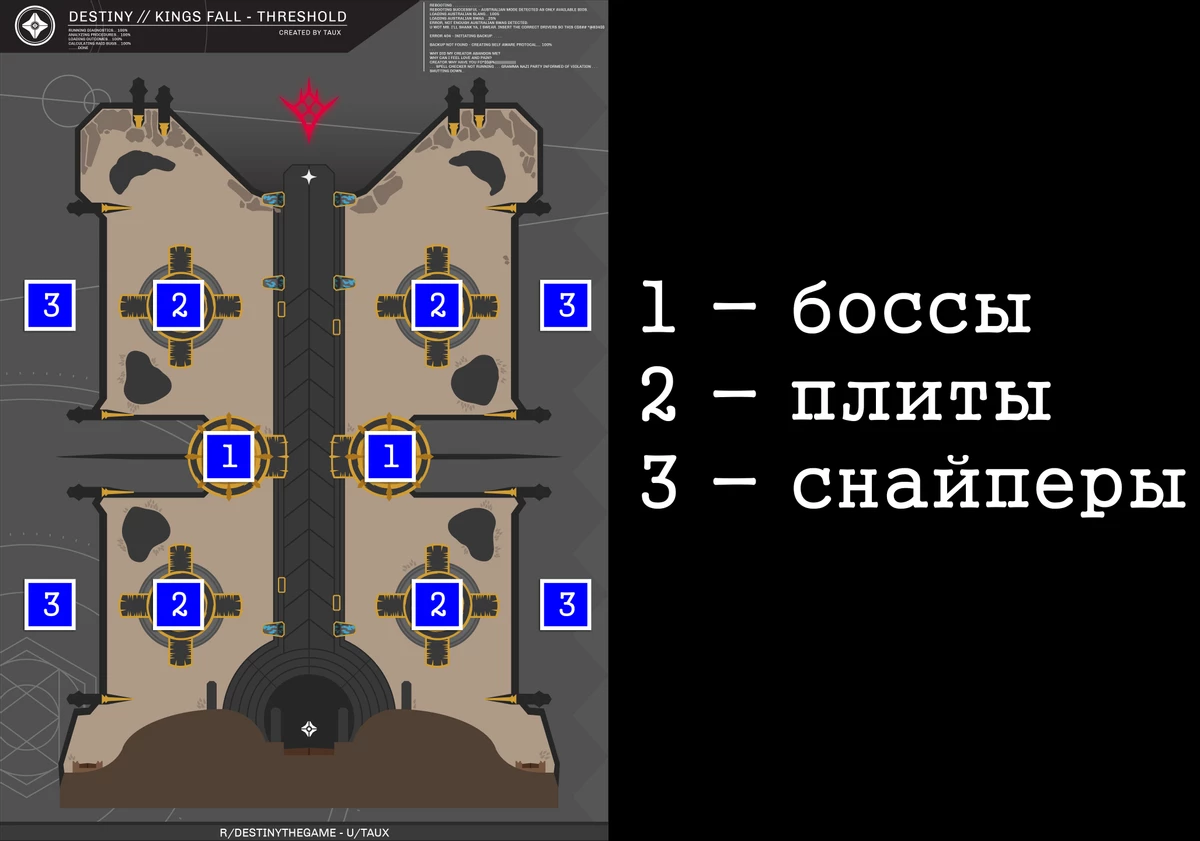 Destiny 2 - гайд по прохождению рейда “King’s Fall (Гибель короля)”