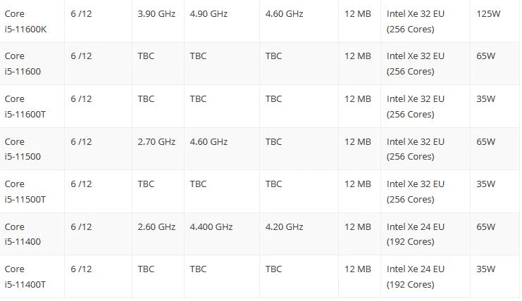 Intel Core i9-11900K на 11% быстрее i9-10900K в играх