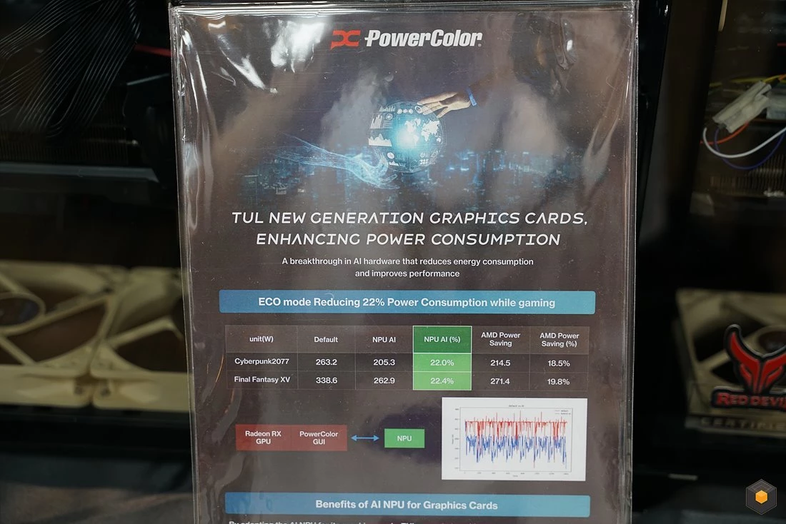 Powercolor снизит потребление видеокарт на 20% за счет NPU Powercolor снизит потребление видеокарт на 20% за счет NPU