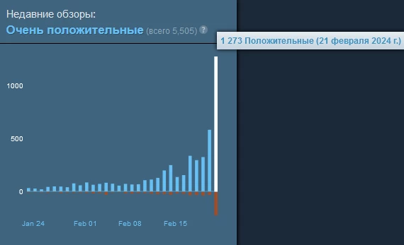 Диаблоид Last Epoch покинул ранний доступ спустя почти пять лет пребывания в нем