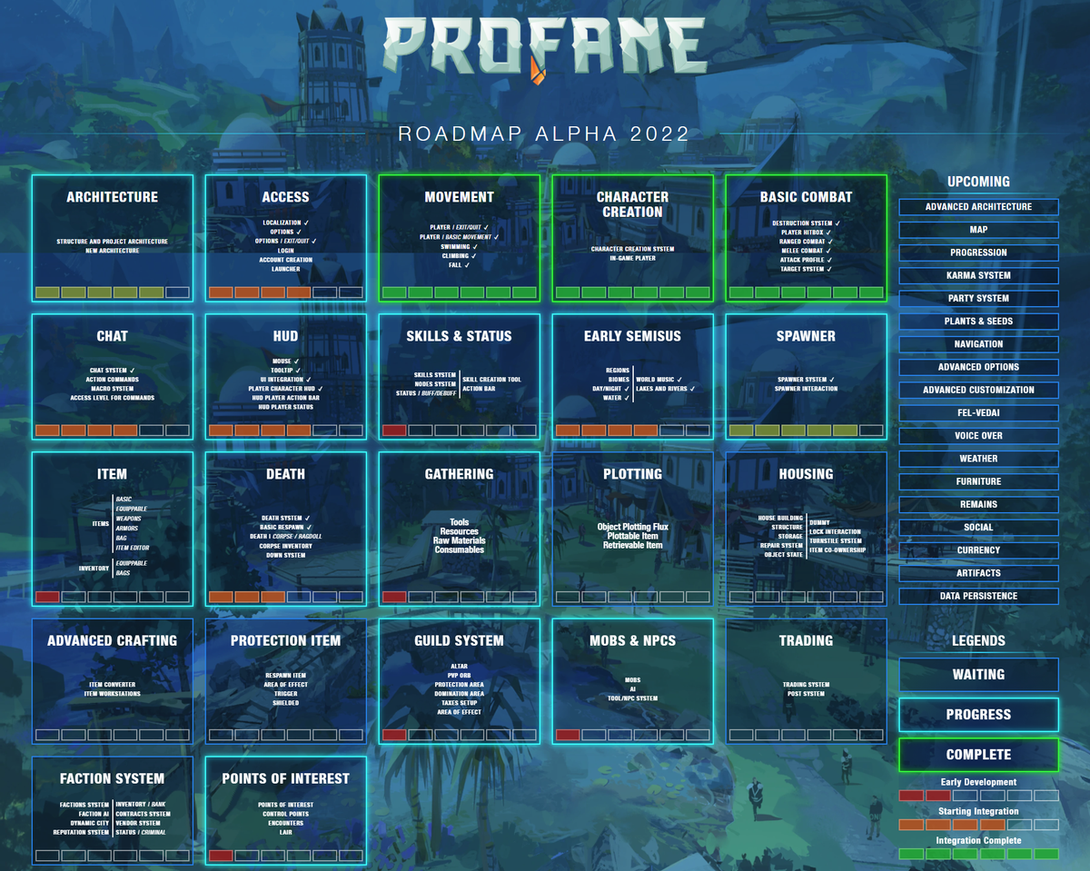 Разработчики MMORPG Profane выпустили дорожную карту игры