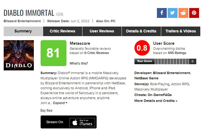 Рейтинг Diablo Immortal на Metacritic составляет менее одного балла