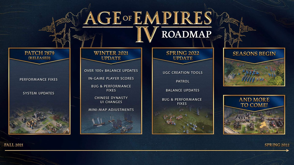 Поддержка модификаций и первый рейтинговый сезон для Age of Empires IV 