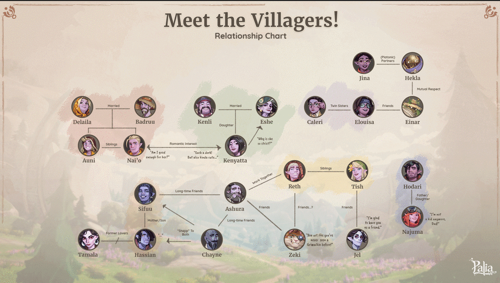 Разработчики MMORPG Palia рассказали о жителях деревни