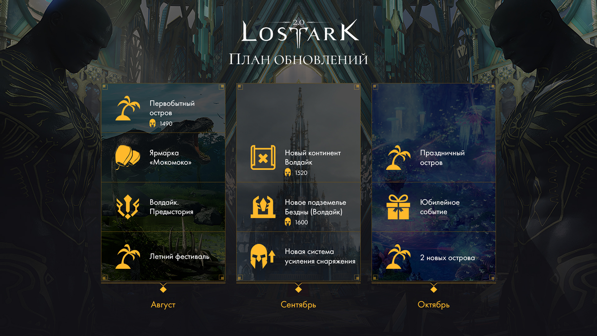 План обновлений русскоязычной версии Lost Ark на август-октябрь