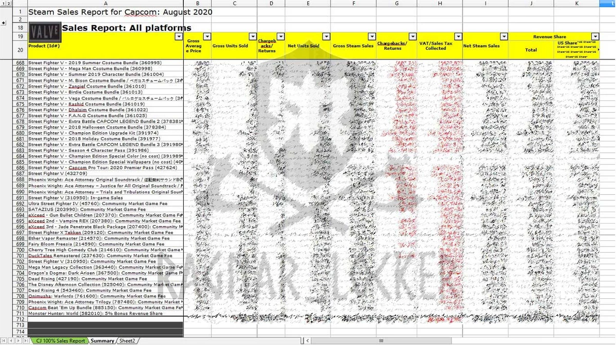 Хакеры требуют от Capcom $11 млн за конфиденциальные данные