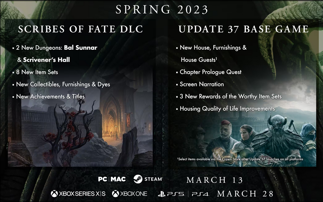 The Elder Scrolls Online получила обновленную дорожную карту на 2023 год