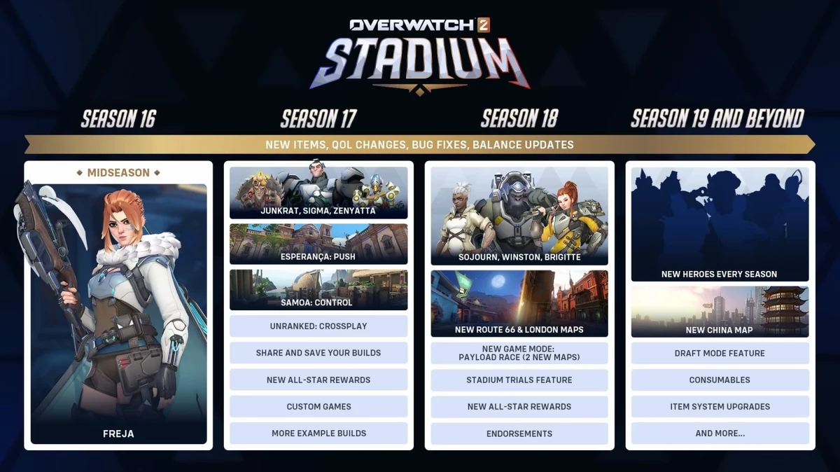 Режим Стадион в Overwatch 2 стал сенсацией: под него выпустили отдельную дорожную карту Режим Стадион в Overwatch 2 стал сенсацией: под него выпустили отдельную дорожную карту
