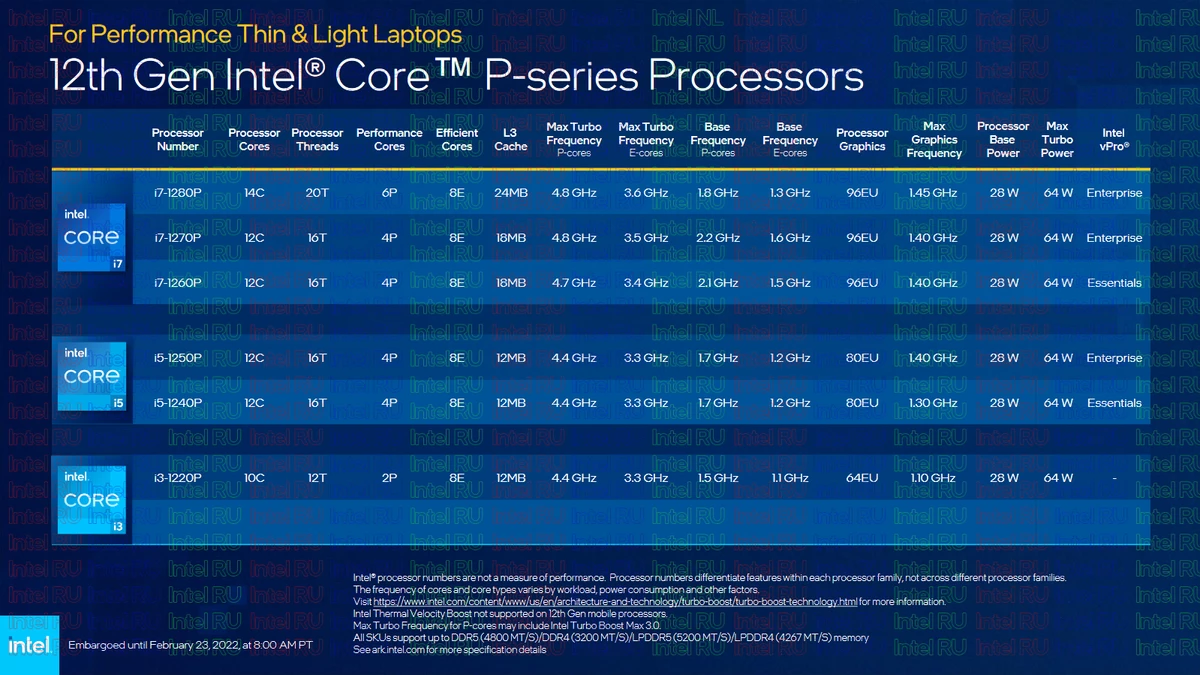 Подробности о процессорах Intel P-Series и U-Series для ноутбуков