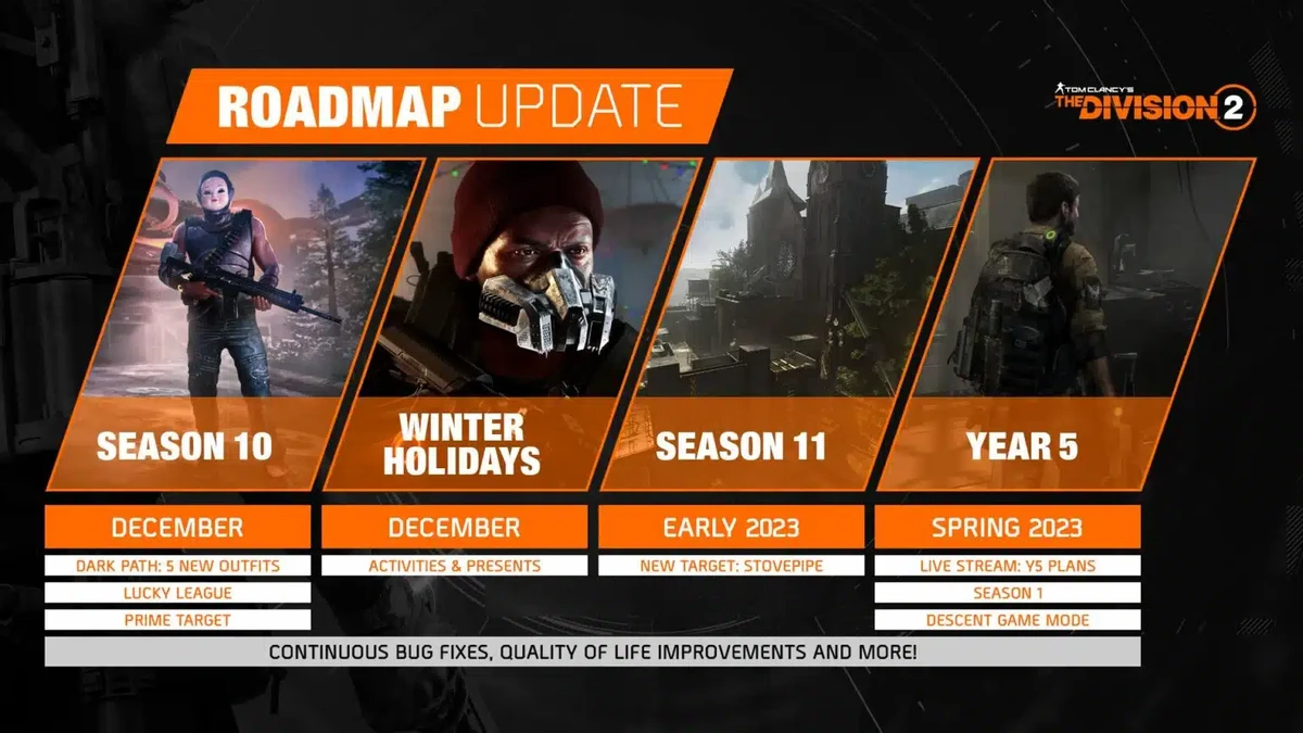 Разработчики The Division 2 выпустили дорожную карту на ближайшие полгода