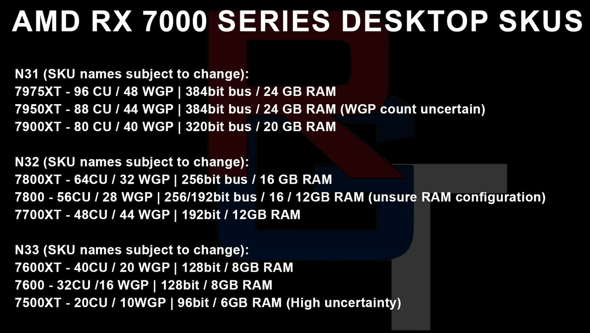 AMD Radeon RX 7900 XT получит 20-гигабитную память