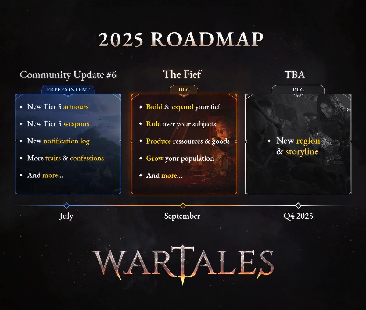 Разработчики Wartales поделились планами на второе полугодие 2025 