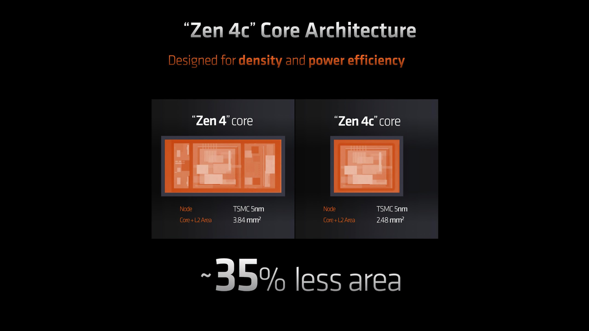 Вся линейка процессоров AMD Ryzen 8000G с серьезной встроенной графикой