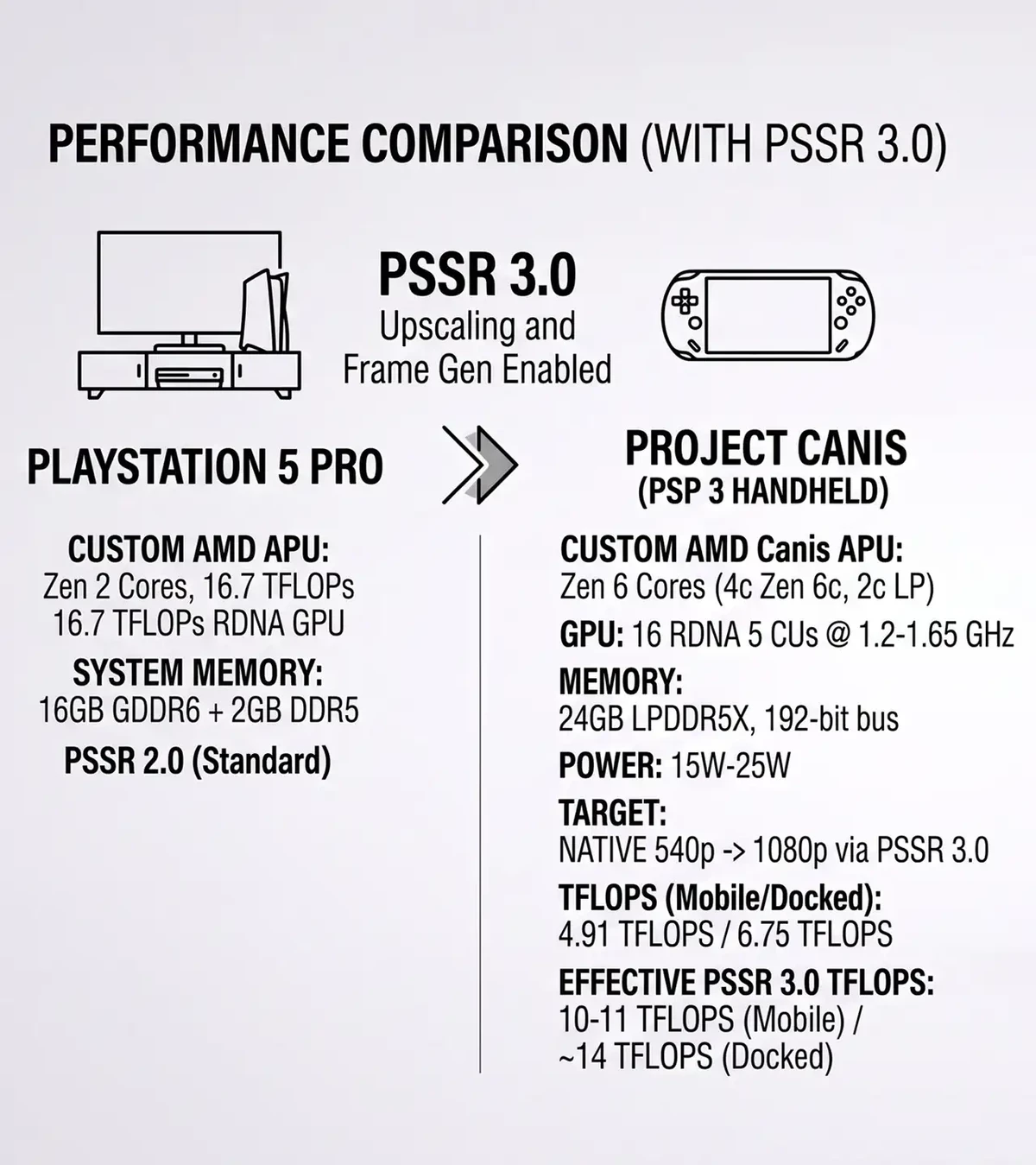 Sony's Project Canis handheld console promises incredible docking performance Sony's Project Canis handheld console promises incredible docking performance