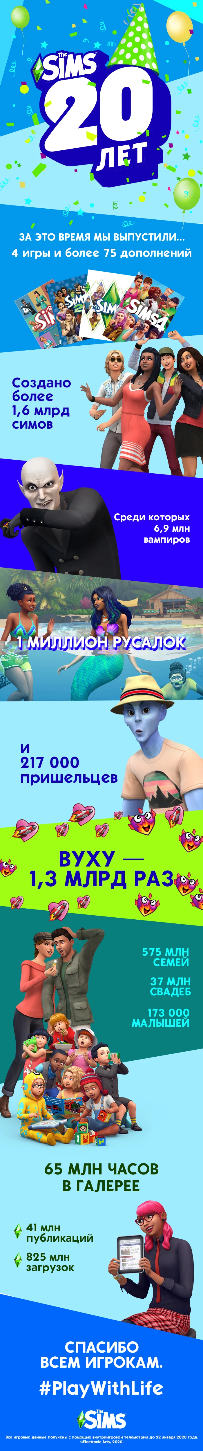 The Sims 4 - Серия отмечает свое двадцатилетие The Sims 4 - Серия отмечает свое двадцатилетие
