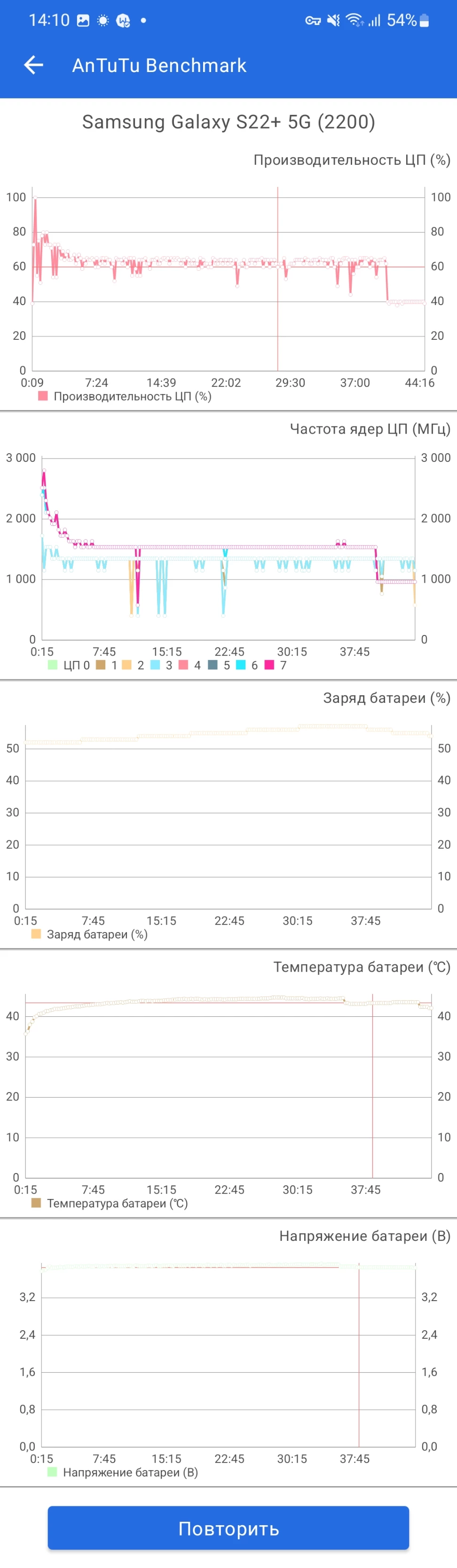 Обзор Samsung Galaxy S22 Plus