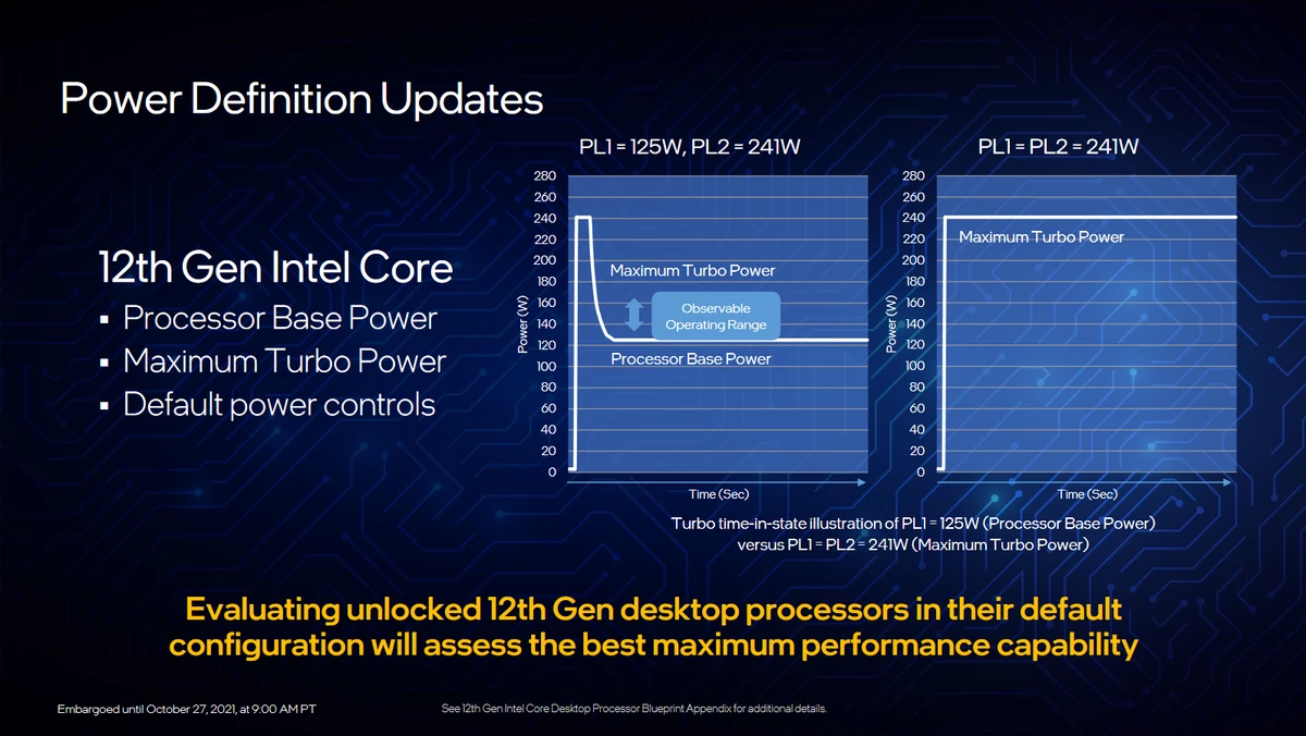 Intel Core i9-12900K, 12700K, 12600K, Z690 и DDR 5 - подробности, характеристики, цены