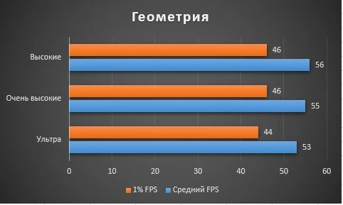 Гайд по графическим настройкам и способы увеличения FPS в Watch Dogs: Legion